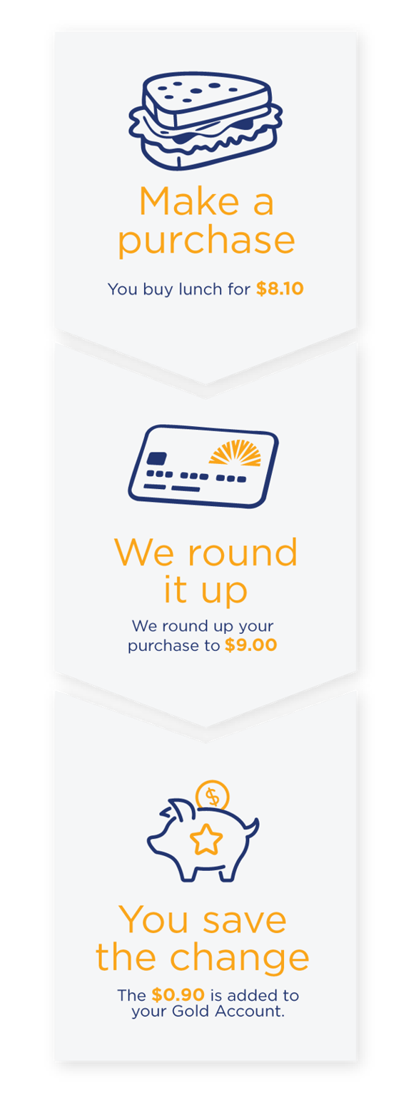 RoundUpRewardsGraphic